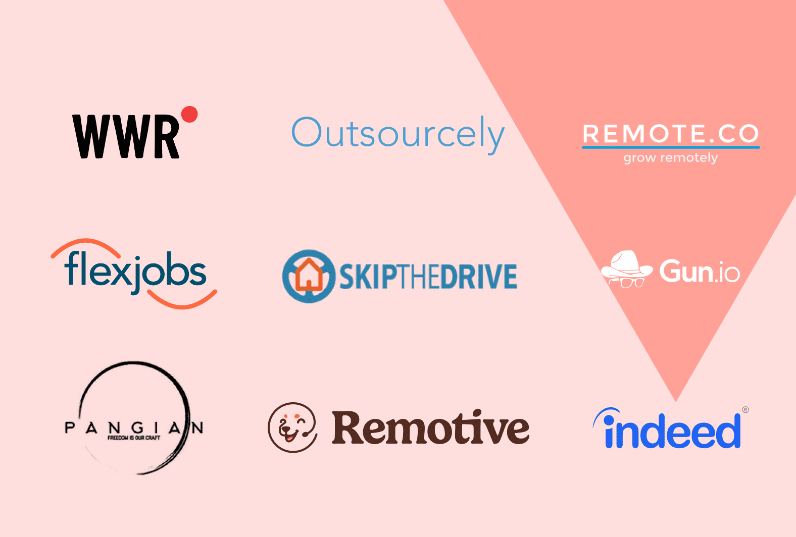 Cover Image for The Best Remote Work Platforms in 2023: A Comprehensive Guide for Remote Workers